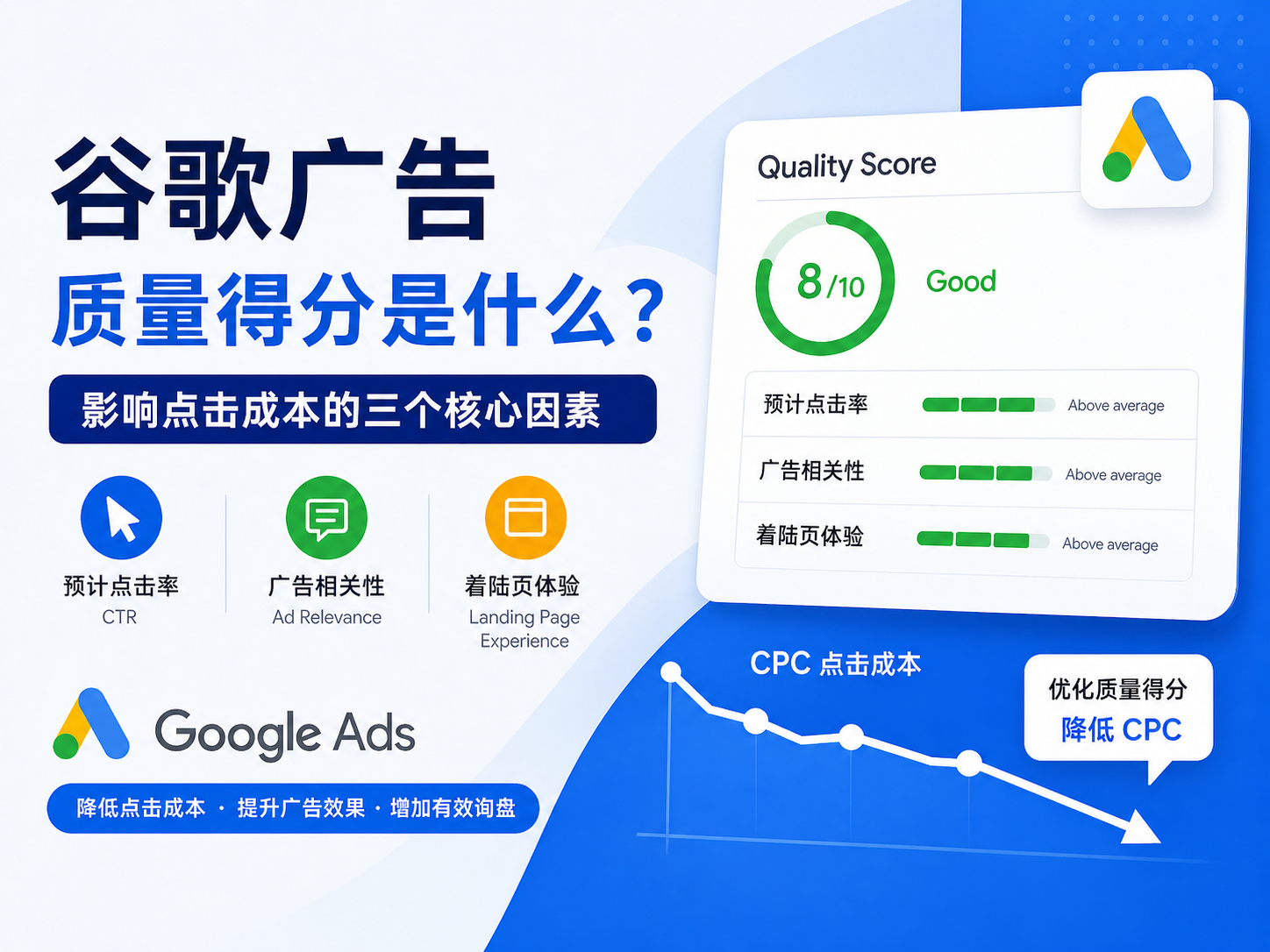 Google Ads搜索流量质量与点击成本优化
